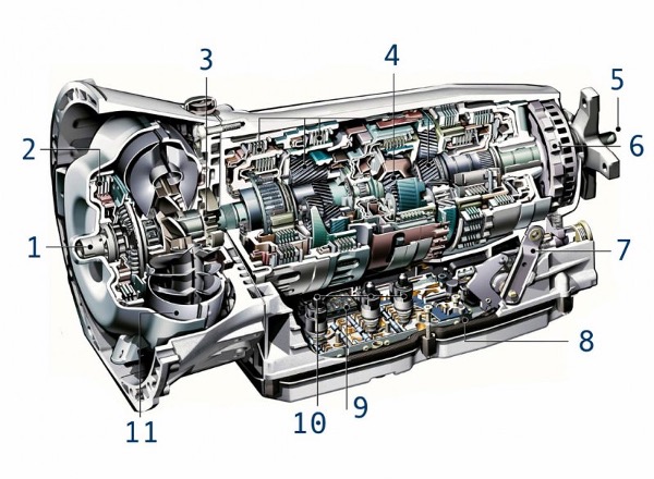 VGS4-NAG2 MERCEDES TRANSMISSION CONTROL UNIT, A DEEPER LOOK AND A BIT OF HISTORY.