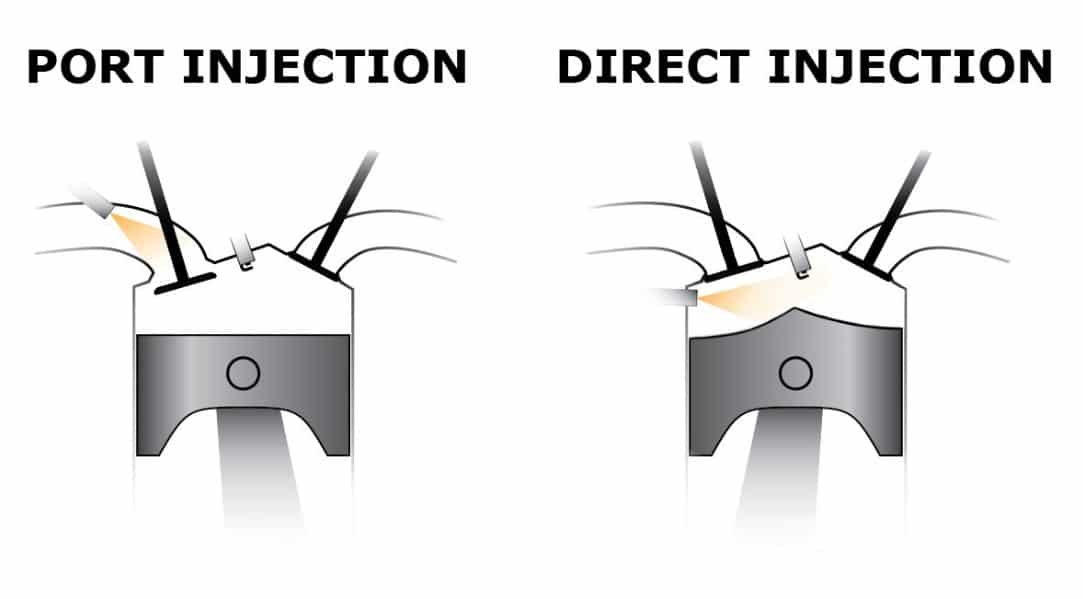 How Does Electronic Fuel Injection Work