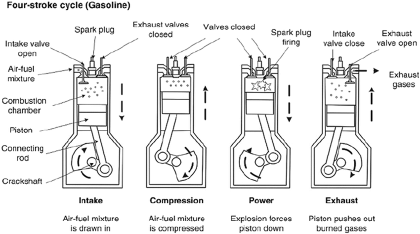 How Does Electronic Fuel Injection Work