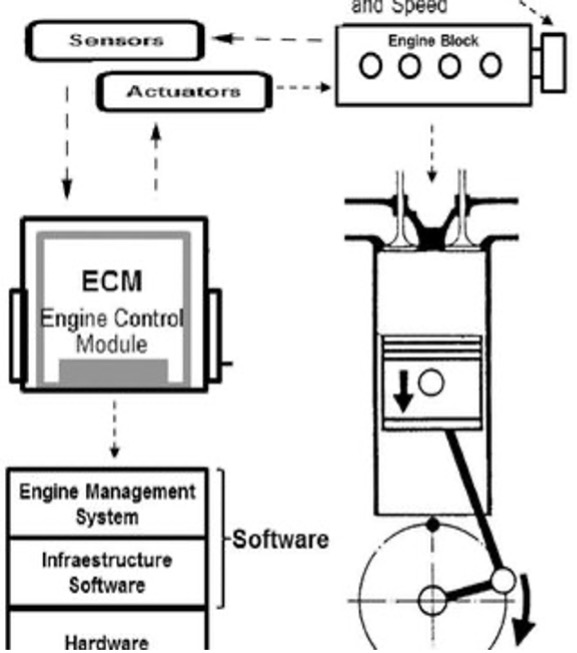 WHAT DOES POWER CONTROL MODULE DO?