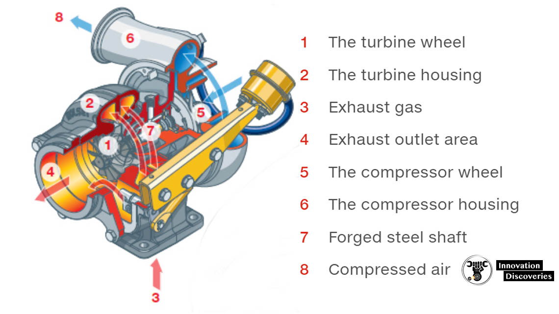 THE DARK ART OF TURBOCHARGING. PART 1