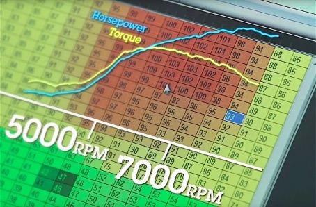 WHAT IS EFI (ELECTRONIC FUEL INJECTION) TUNING?