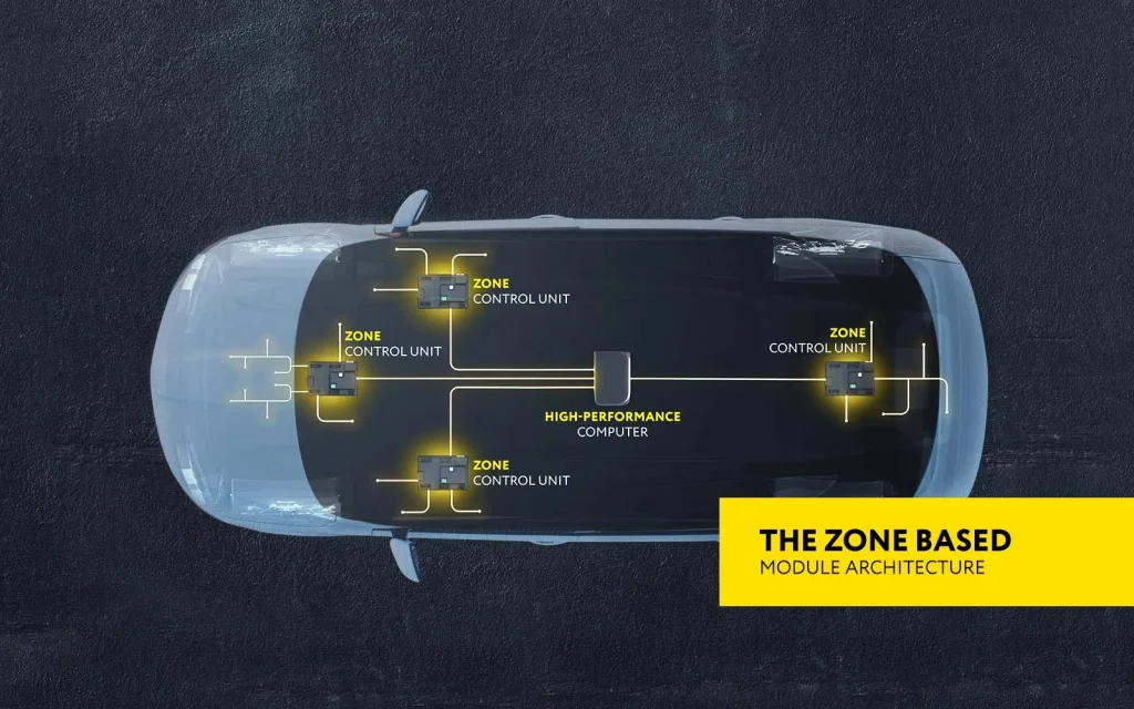 The Zone Based Module Architecture – Real Breakthrough or Just Hype?