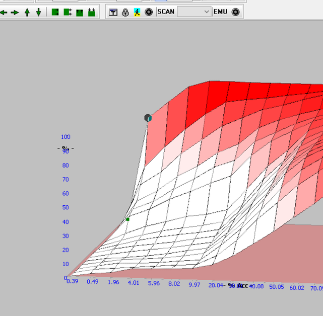 VGS4-NAG2 TUNING: The Next Step for FBS4 7G-Tronic - image 2